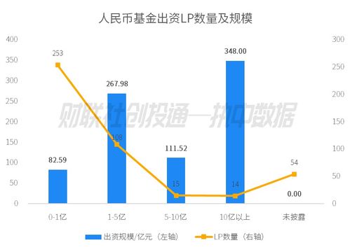 2024年3月中國私募股權投資基金LP月報 四川省出資領跑，安吉縣國風產業基金最活躍