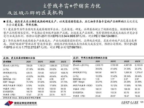 醫(yī)美產(chǎn)業(yè)深度投資框架暨中期策略 顏值新經(jīng)濟,美麗無止境